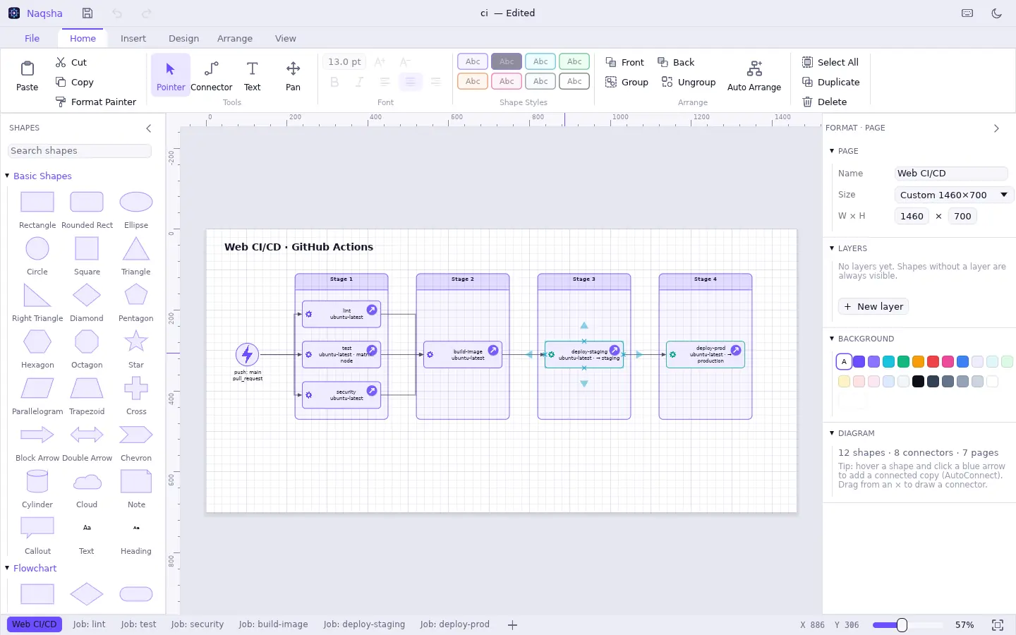 A GitHub Actions workflow imported as a diagram: a trigger, then jobs in stage columns with environments labelled